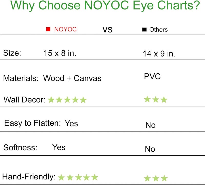 NOYOC مخطط عيون للأطفال في رياض الأطفال، اختبار حدة البصر للأطفال مع إطار خشبي وقماش لفحوصات العيون 10 أقدام 15 × 8 بوصات (مسافة 10 أقدام) - Image 4